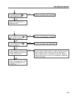 Preview for 85 page of NEC PlasmaSync PX-42M2A Service Manual