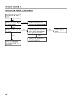 Preview for 88 page of NEC PlasmaSync PX-42M2A Service Manual