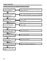 Preview for 90 page of NEC PlasmaSync PX-42M2A Service Manual