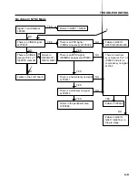 Preview for 91 page of NEC PlasmaSync PX-42M2A Service Manual