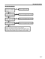 Preview for 93 page of NEC PlasmaSync PX-42M2A Service Manual