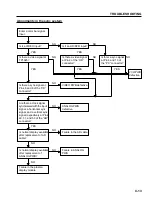 Preview for 95 page of NEC PlasmaSync PX-42M2A Service Manual