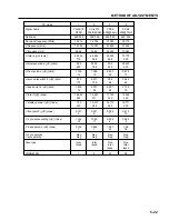 Preview for 119 page of NEC PlasmaSync PX-42M2A Service Manual