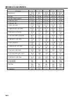 Preview for 120 page of NEC PlasmaSync PX-42M2A Service Manual