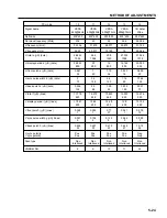 Preview for 121 page of NEC PlasmaSync PX-42M2A Service Manual