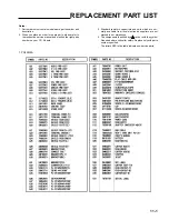 Preview for 161 page of NEC PlasmaSync PX-42M2A Service Manual