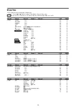 Preview for 23 page of NEC PlasmaSync Operation Manual