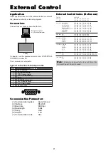 Preview for 48 page of NEC PlasmaSync Operation Manual