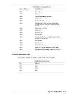 Preview for 28 page of NEC PowerMate 2000 Series Service And Reference Manual