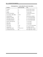 Предварительный просмотр 163 страницы NEC PowerMate
466M Service Manual