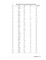 Preview for 142 page of NEC POWERMATE 5100 - SERVICE Service Manual