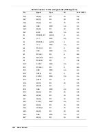 Preview for 143 page of NEC POWERMATE 5100 - SERVICE Service Manual