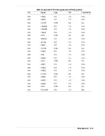 Preview for 144 page of NEC POWERMATE 5100 - SERVICE Service Manual