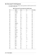 Preview for 145 page of NEC POWERMATE 5100 - SERVICE Service Manual