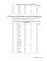 Preview for 148 page of NEC POWERMATE 5100 - SERVICE Service Manual