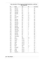 Preview for 151 page of NEC POWERMATE 5100 - SERVICE Service Manual