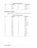 Preview for 155 page of NEC POWERMATE 5100 - SERVICE Service Manual