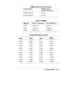 Preview for 137 page of NEC POWERMATE 8100 RELEASE NOTES Manual