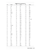 Предварительный просмотр 155 страницы NEC POWERMATE 8100 Series Service And Reference Manual