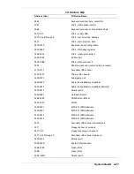 Preview for 157 page of NEC POWERMATE 8100 Series Service And Reference Manual