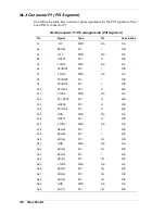 Preview for 165 page of NEC POWERMATE 8100 Series Service And Reference Manual