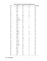 Preview for 169 page of NEC POWERMATE 8100 Series Service And Reference Manual