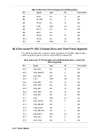 Preview for 171 page of NEC POWERMATE 8100 Series Service And Reference Manual