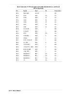 Preview for 175 page of NEC POWERMATE 8100 Series Service And Reference Manual