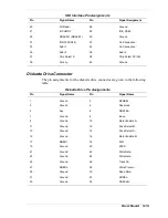 Preview for 178 page of NEC POWERMATE 8100 Series Service And Reference Manual