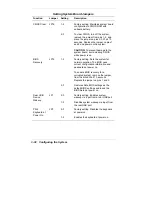 Preview for 68 page of NEC POWERMATE CT 815 - RELEASE NOTES Manual