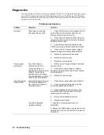 Preview for 114 page of NEC POWERMATE CT 815 - RELEASE NOTES Service And Reference Manual