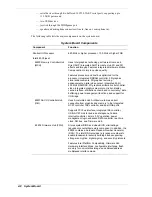 Preview for 106 page of NEC PowerMate CT Service And Reference Manual