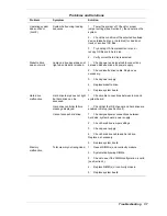 Preview for 127 page of NEC PowerMate CT Service And Reference Manual