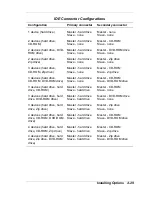 Preview for 110 page of NEC PowerMate CT User Manual