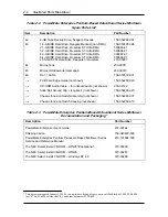 Preview for 15 page of NEC PowerMate Educational User Manual