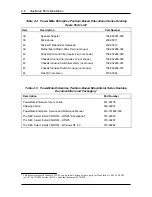 Preview for 19 page of NEC PowerMate Educational User Manual