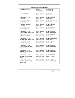 Preview for 166 page of NEC POWERMATE ENTERPRISE - 10-1997 Manual