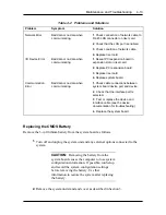 Preview for 114 page of NEC POWERMATE ENTERPRISE NETPC - SERVICE Service Manual