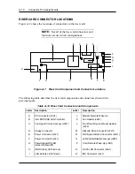 Preview for 160 page of NEC POWERMATE ENTERPRISE NETPC - SERVICE Service Manual