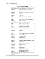 Preview for 29 page of NEC PowerMate Enterprise Manual