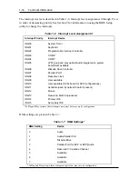 Preview for 33 page of NEC PowerMate Enterprise Manual