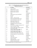 Preview for 210 page of NEC PowerMate Enterprise Manual