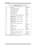 Preview for 211 page of NEC PowerMate Enterprise Manual