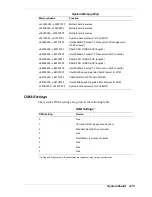 Preview for 182 page of NEC POWERMATE ES 5200 - SERVICE Service Manual