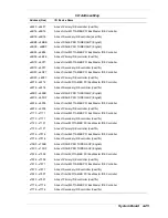 Preview for 192 page of NEC POWERMATE ES 5200 - SERVICE Service Manual