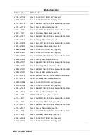 Preview for 193 page of NEC POWERMATE ES 5200 - SERVICE Service Manual