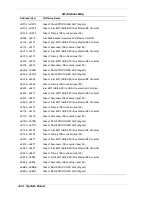 Preview for 201 page of NEC POWERMATE ES 5200 - SERVICE Service Manual