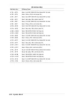 Preview for 203 page of NEC POWERMATE ES 5200 - SERVICE Service Manual