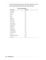 Preview for 244 page of NEC POWERMATE ES 5200 - SERVICE Service Manual