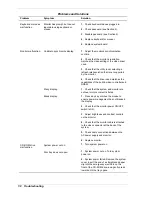 Preview for 100 page of NEC POWERMATE ES Series Service And Reference Manual